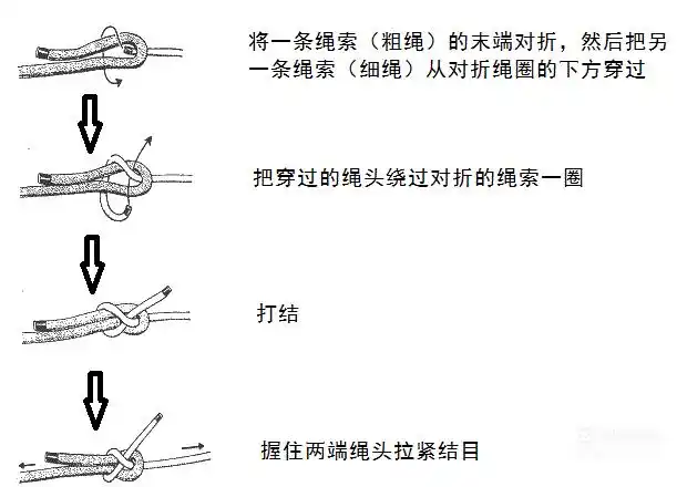 给绳子打结的方法一