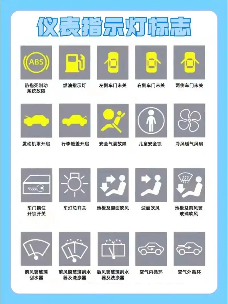 车内的图标有些很熟悉,但是有些怎么也记不住,就要带着理解去记忆