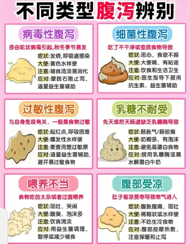 宝宝腹泻拉肚子怎么办?