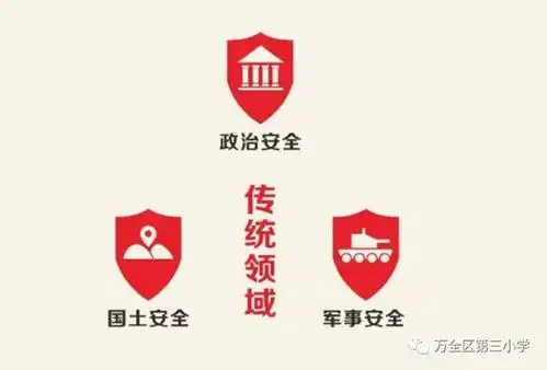 网络文明第三小学组织开展全民国家安全教育日主题活动