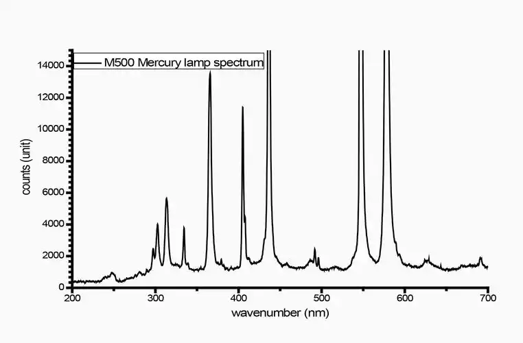 celm500高均匀高稳定汞灯光源