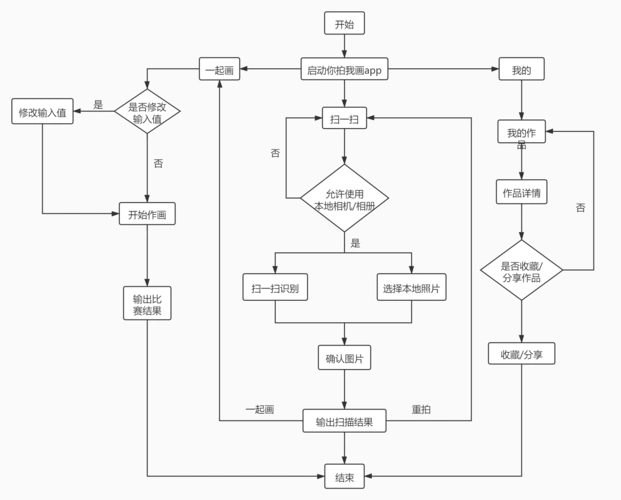 的用户行为,可以将以下的数据集以及该数据逻辑用于完善机器学习的神