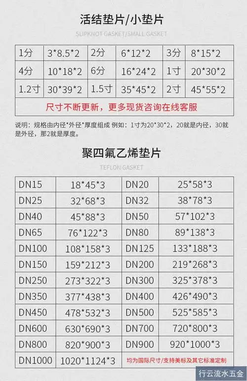 四氟垫片定制加工高温聚四氟乙烯法兰铁氟龙塑料ptfe压力表密封圈4分