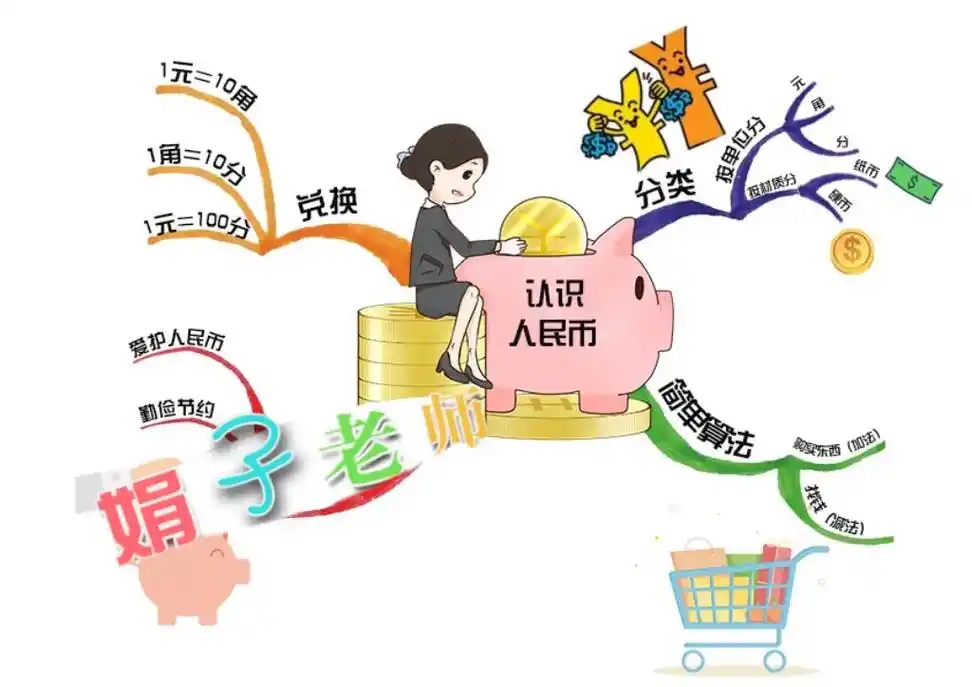 人教版小学生数学一年级下册第五单元《认识人民币》复习知识总结