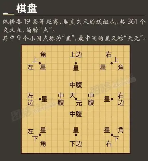 图解李世石又输了一张图告诉你围棋怎么下