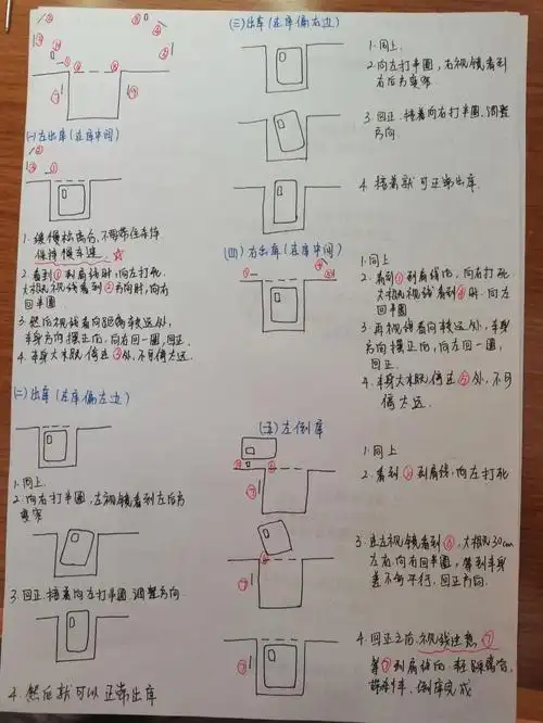 科目二倒车入库,各种问题手写笔记整理!