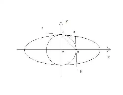 从椭圆上一点m向以短轴为直径的圆引两条切线,切点分别为a,b,直线ab与