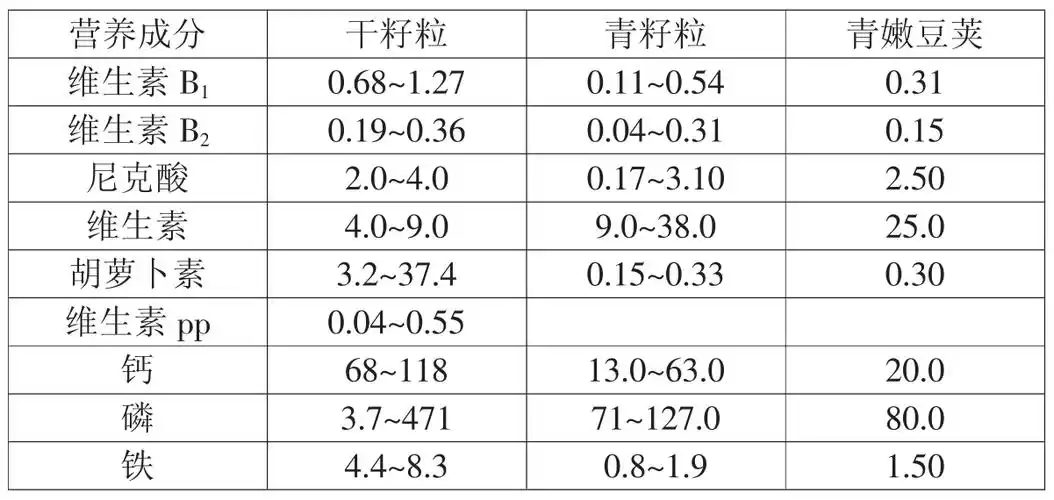 (毫克/100克)表1 豌豆养分含量  (克/100克)一,营养成分评价第一节