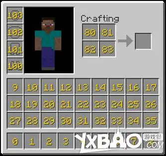 之后100就是鞋子,101就是裤子,到103就是头盔.