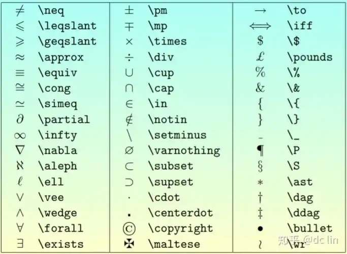 latex数学符号latex系列4数学表达式和符号1几种输入数学式的方式不同