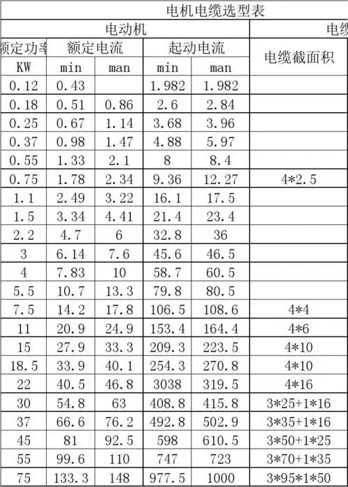 电机电缆选型表