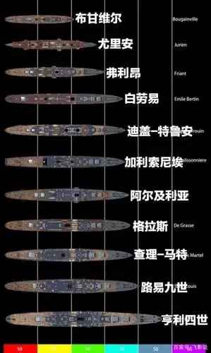 战舰世界闪击战科技树