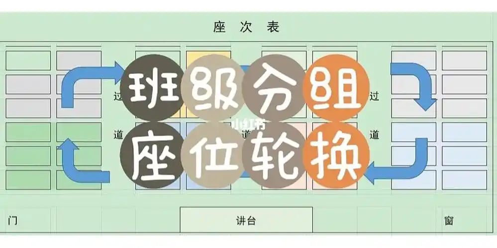 教学资源分享  #班主任  #班级管理  #换座位  #学习小组