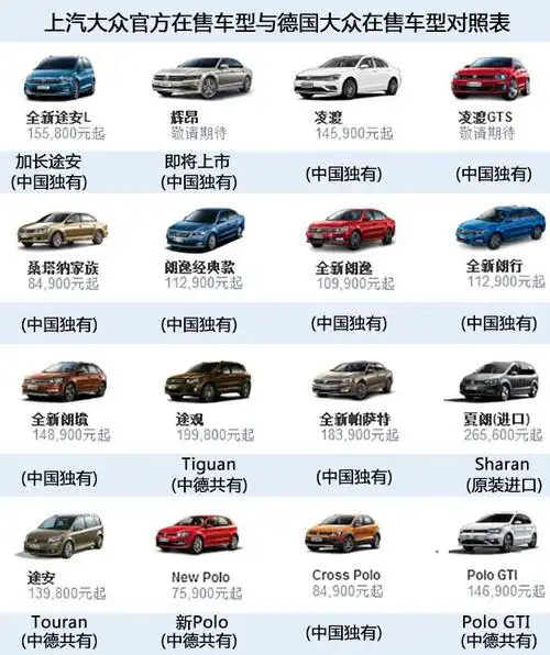 中德大众车型对比,4张图揭示哪些车在裸泳?_搜狐汽车_搜狐网