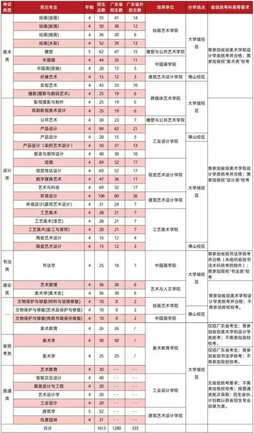 广州美术学院2024年各省招生计划-各专业招收多少人?