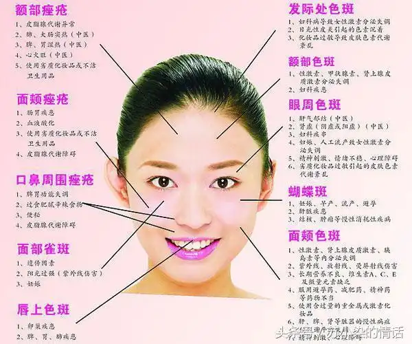 【八白芳祛斑祛痘小常识】斑的分类及特点