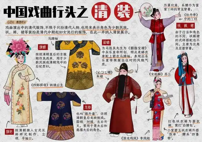 中国戏曲行头之清装