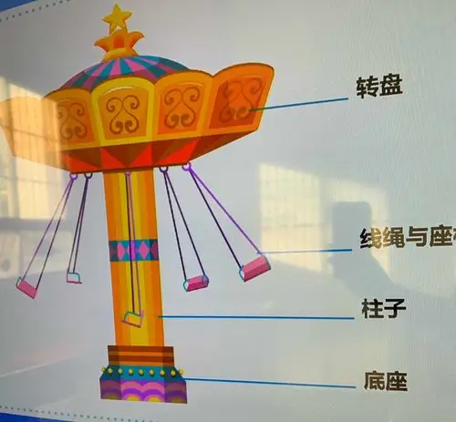 了解旋转飞椅的基本结构和组成:底座,支撑 飞椅的柱子,转盘,以及