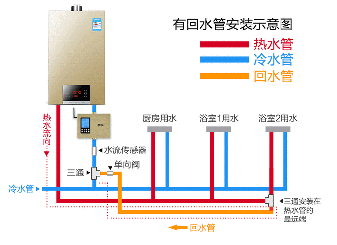零冷水l35回水器家用热水循环系统热水器循环泵空气能全智能水泵