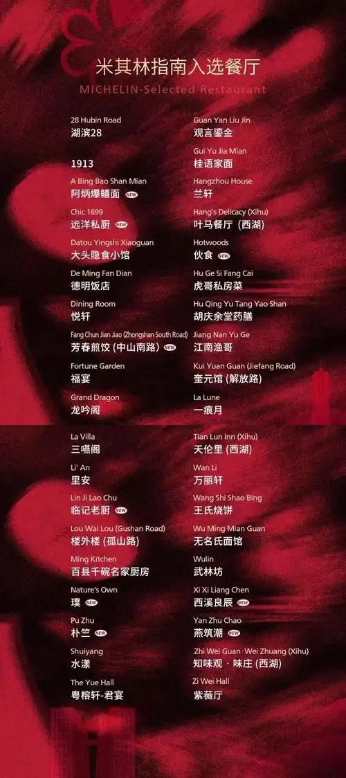 2024年杭州米其林指南发布 20家餐厅新上榜