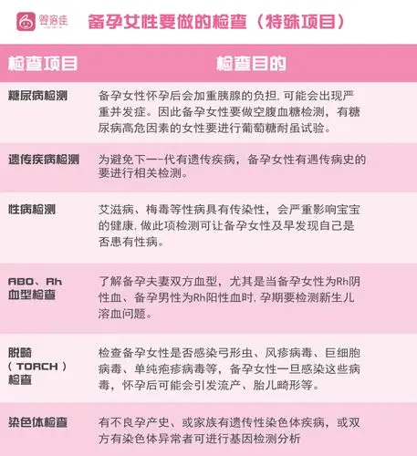 备孕指南生娃之前你真的做好准备了吗