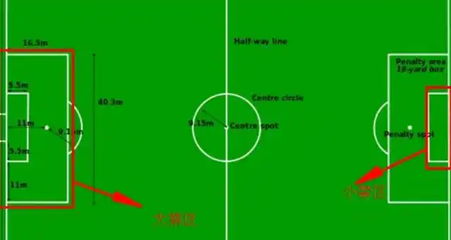 足球是把球踢进对方球门吗