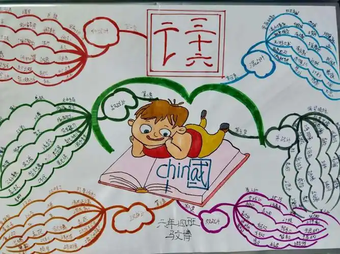 东林一小五年四班三十六计思维导图