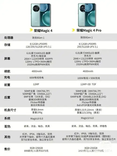 一分钟了解荣耀magic4系列配置亮点