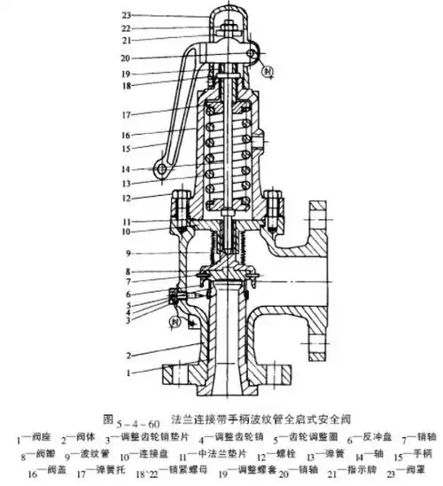 各种阀门的用途及分类