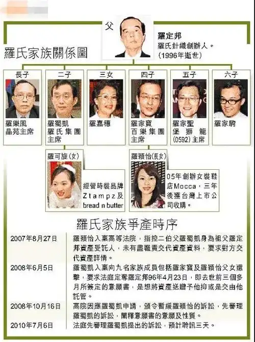 女星和王妃都爱的品牌破产卖楼,香港某家族5.8亿收购,这家族很厉害!