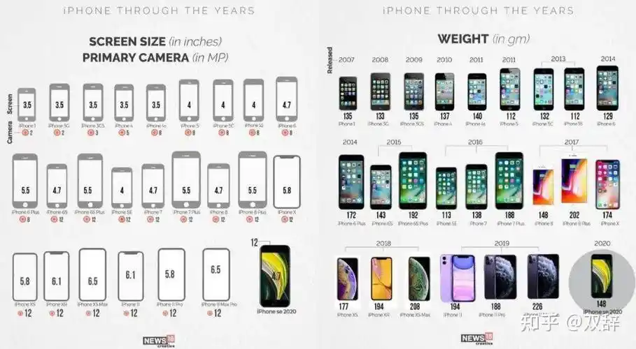 2021年双11苹果手机推荐:iphone12iphone 13,iphone miniiphone