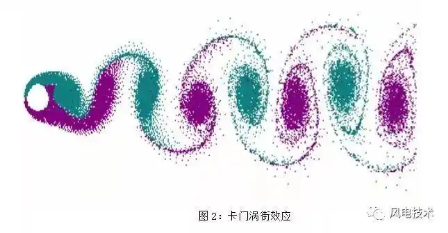 "卡门涡街效应"引起建筑物损坏最著名的事件当属美国塔科马海峡大桥