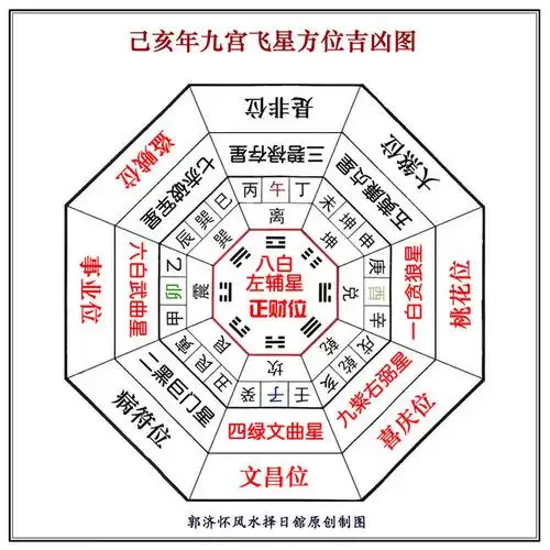 八宅风水吉凶方位图解的搜索结果360图片