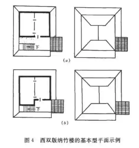 傣家竹楼的建造过程(傣族竹楼建在哪里) - 芙蓉号