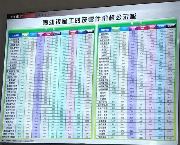广汽丰田4s店喷漆零件价格凯美瑞雷凌汉兰达致炫