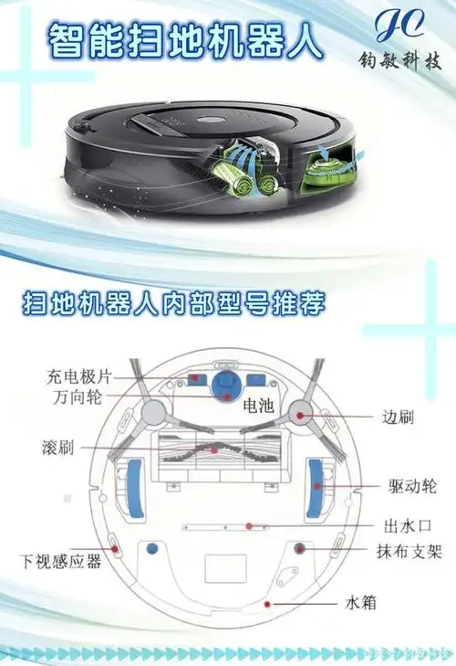 扫地机器人的内部结构及芯片应用