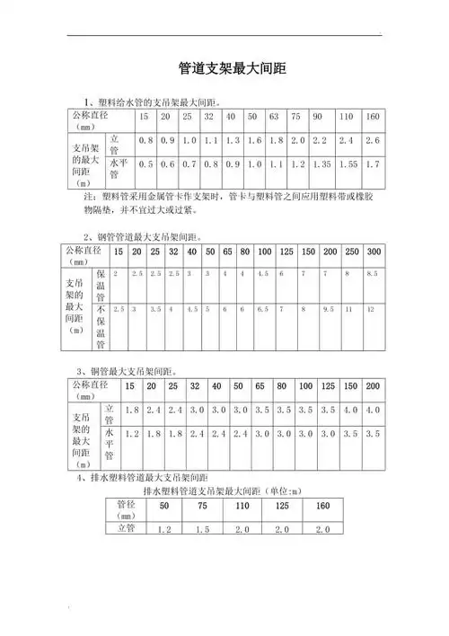 常用管道支吊架间距规范