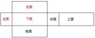 得到右边的展开图,请你在展开图上标出长方体下面,后面和左面