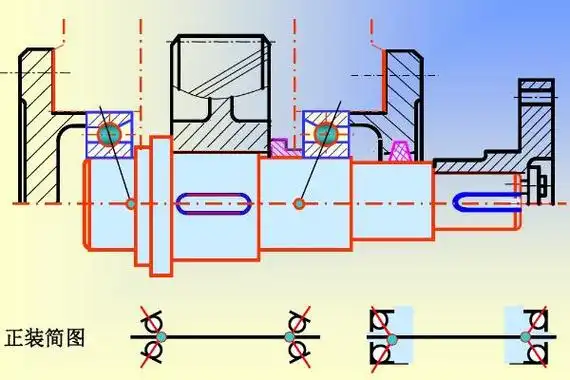 详解角接触球轴承正装和反装的区别及示意图