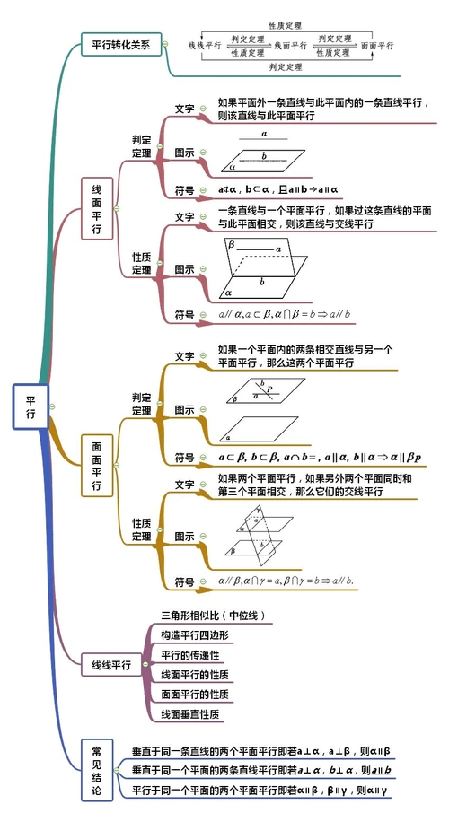 考点22空间几何平行问题【思维导图】
