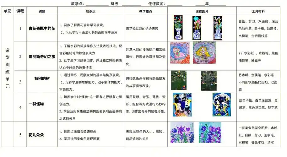 少儿美术89岁课程设计大纲