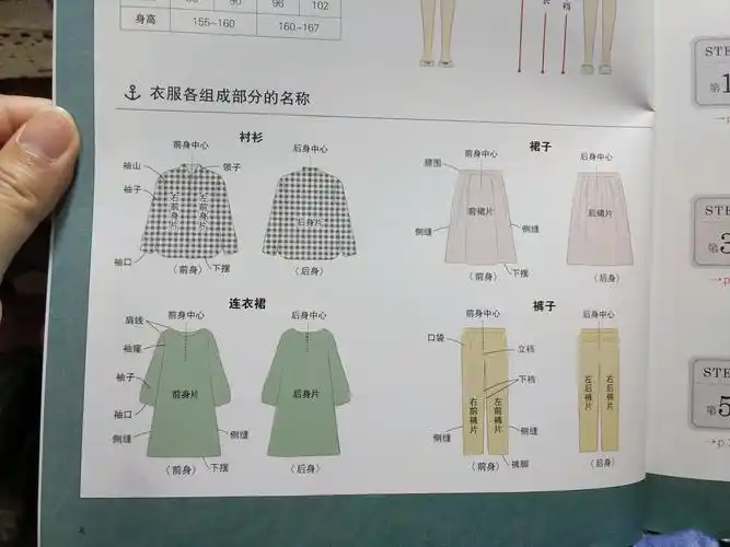 量尺寸以及衣服各个组成部分