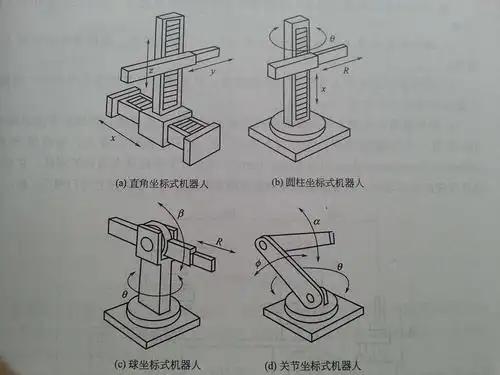 工业机器人机械手的不同分类介绍