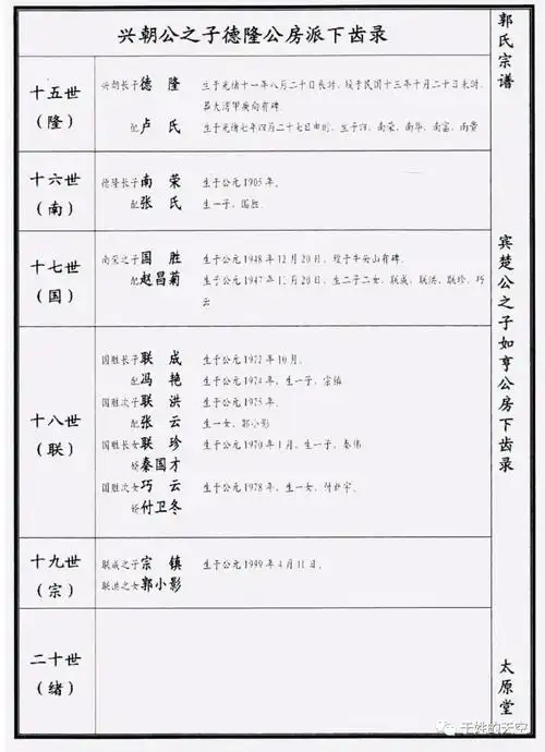 【家谱知识】九种常见的家谱格式