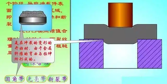 浅谈冲裁间隙对产品尺寸精度模具使用寿命的影响值得收藏