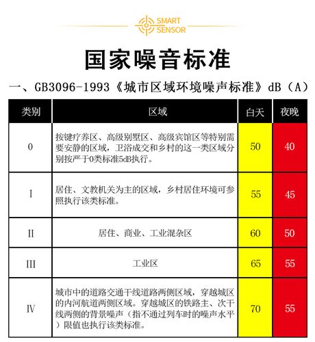 华谊ms6708数字自动量程噪音测量量计pm6708高精度噪音仪