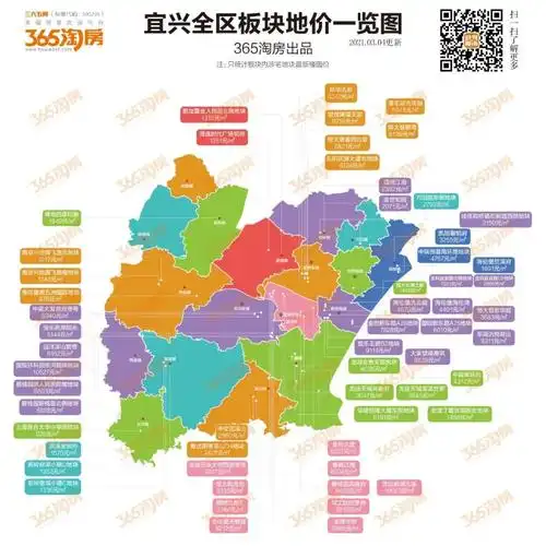 在我们震惊之余,也不得不承认宜兴乡镇土拍热势已燃,而和桥作为宜兴