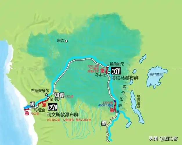 刚果河:非洲生物地理大屏障,3段河流地貌孕育了独特的鱼类