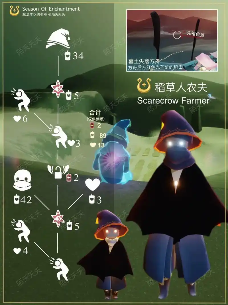 25日复刻吓人先祖.发型搭配部份斗篷展示#光遇 #s - 抖音