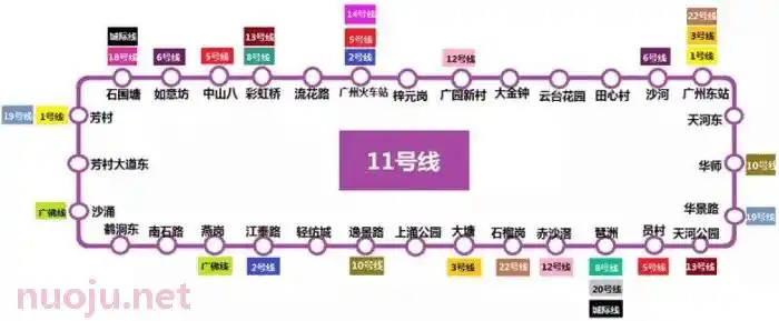 地铁11号线规划及开通